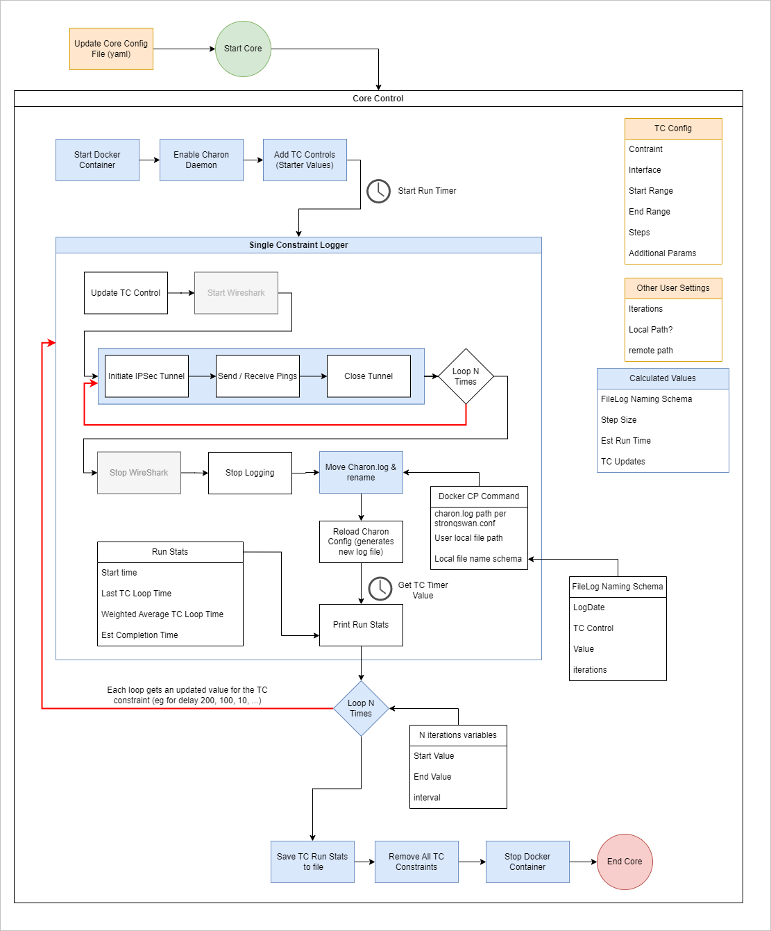 DataCollectionSoftwareDiagram.png